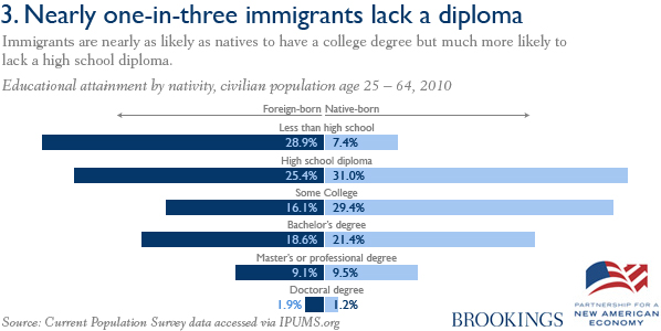 Thesis on immigration in the us