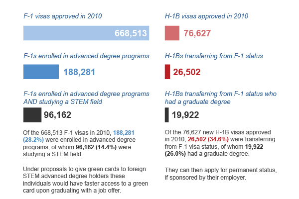 Influx of students from India drives US college enrollment up, but