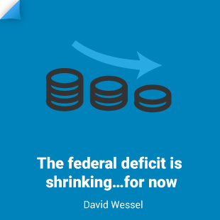 David Wessel: The federal deficit is shrinking…for now