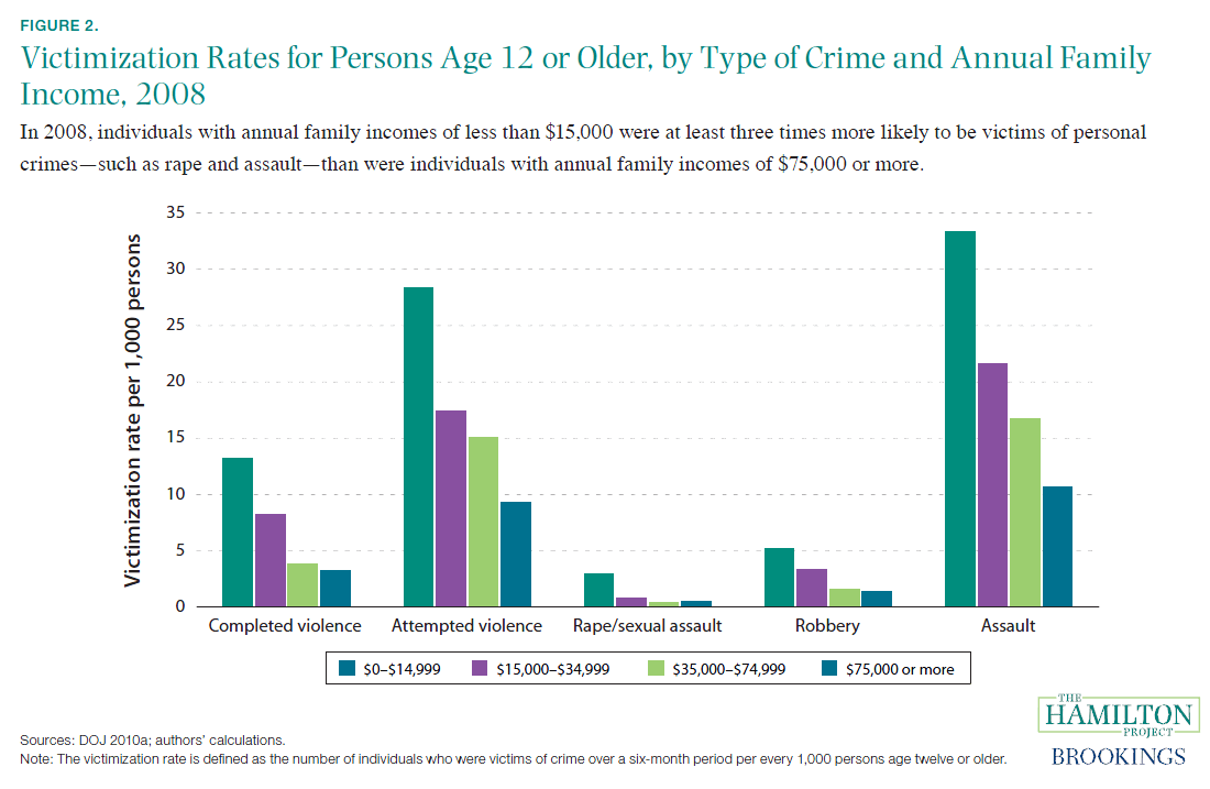 research on economic crimes