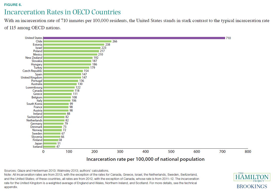 research on economic crimes