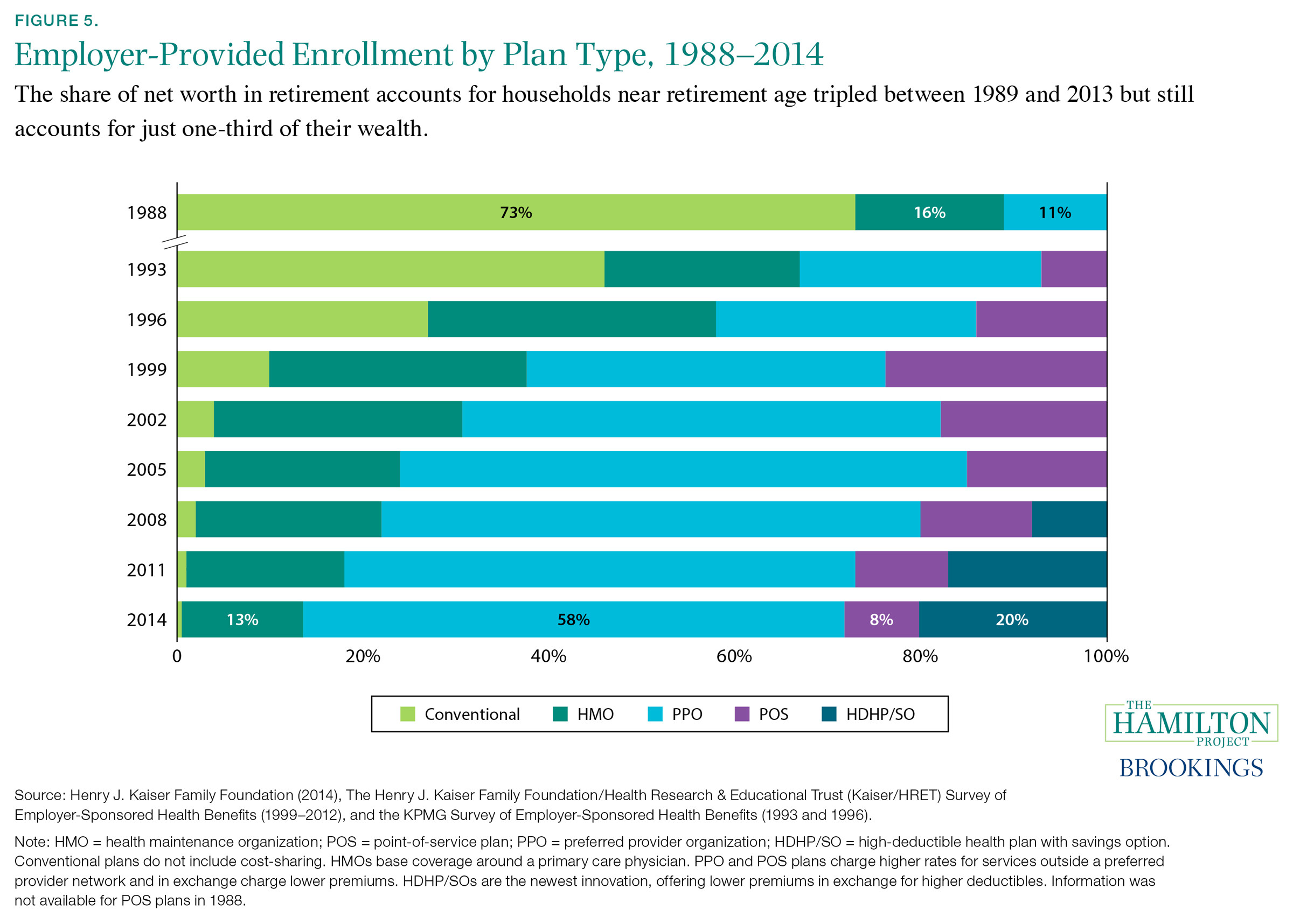 Six Economic Facts About Health Care And Health Insurance Markets After The Affordable Care Act