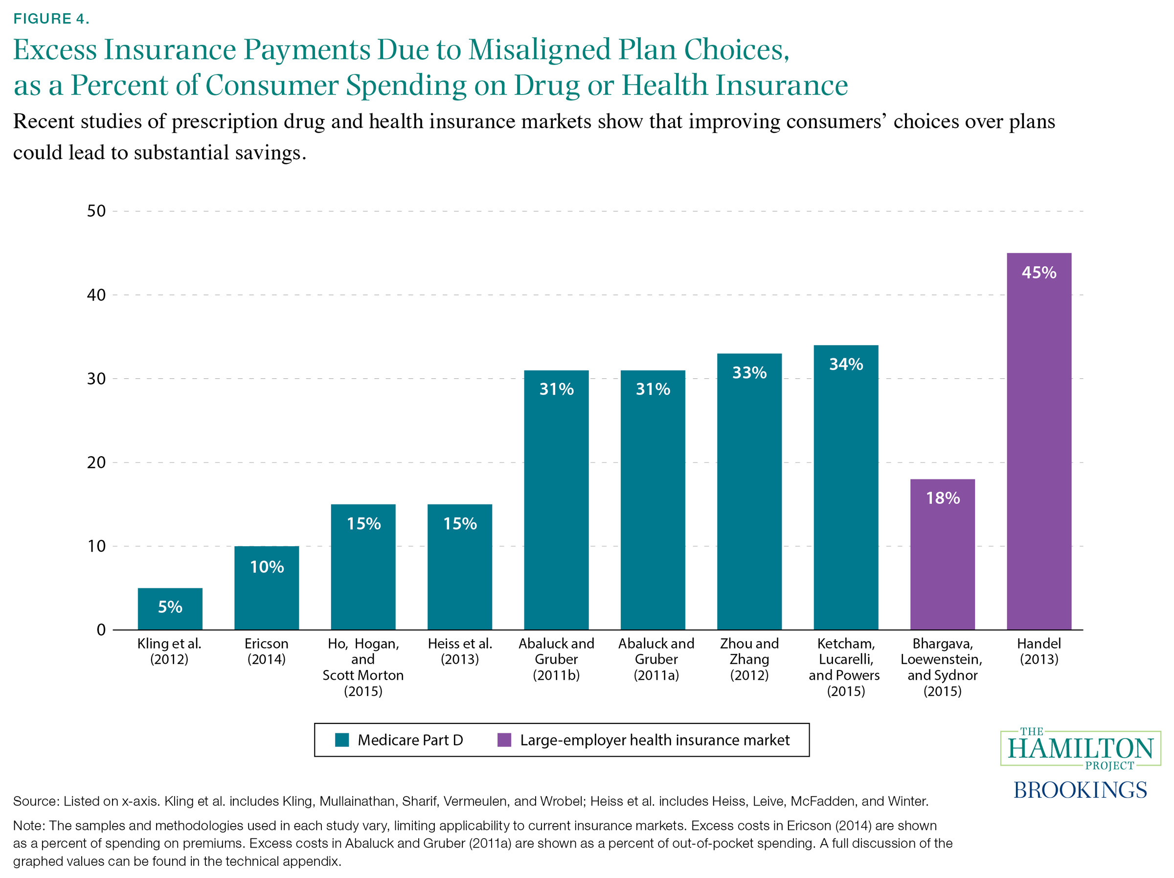 Six Economic Facts About Health Care And Health Insurance Markets After The Affordable Care Act