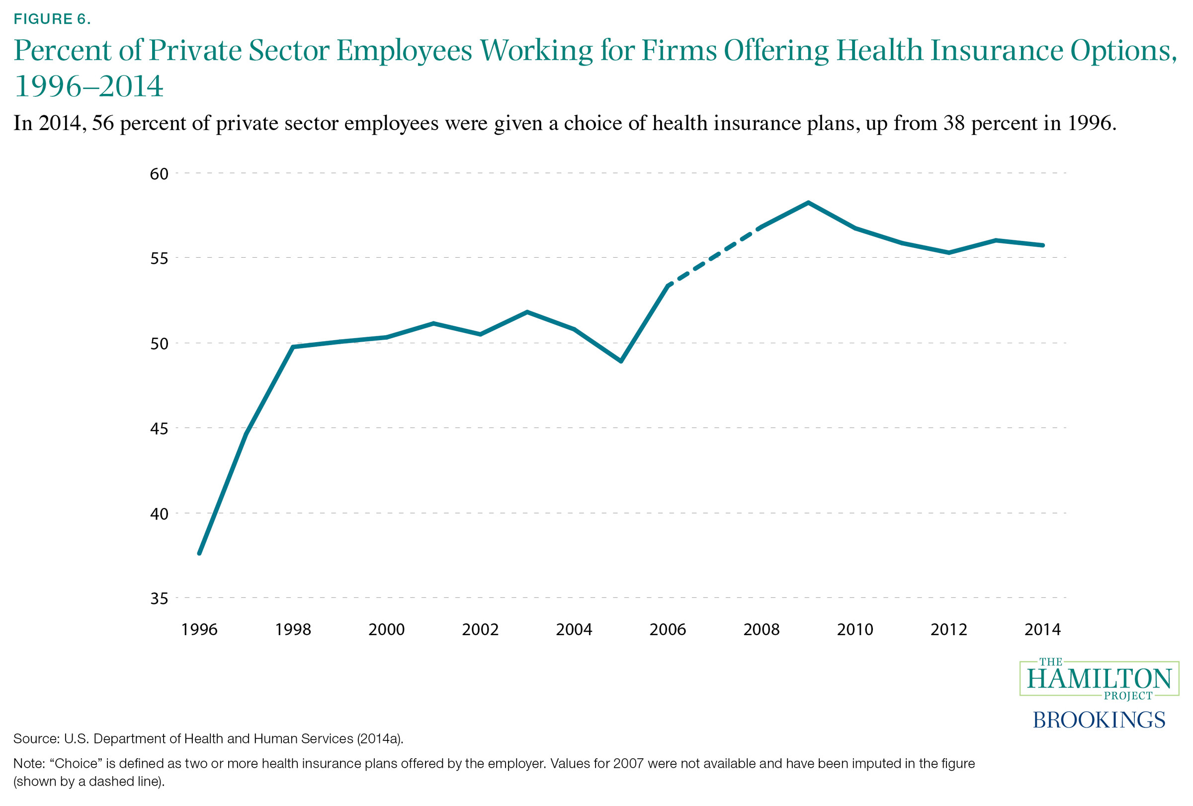 Does an American insurance company have to follow specific rules to offer health plans?