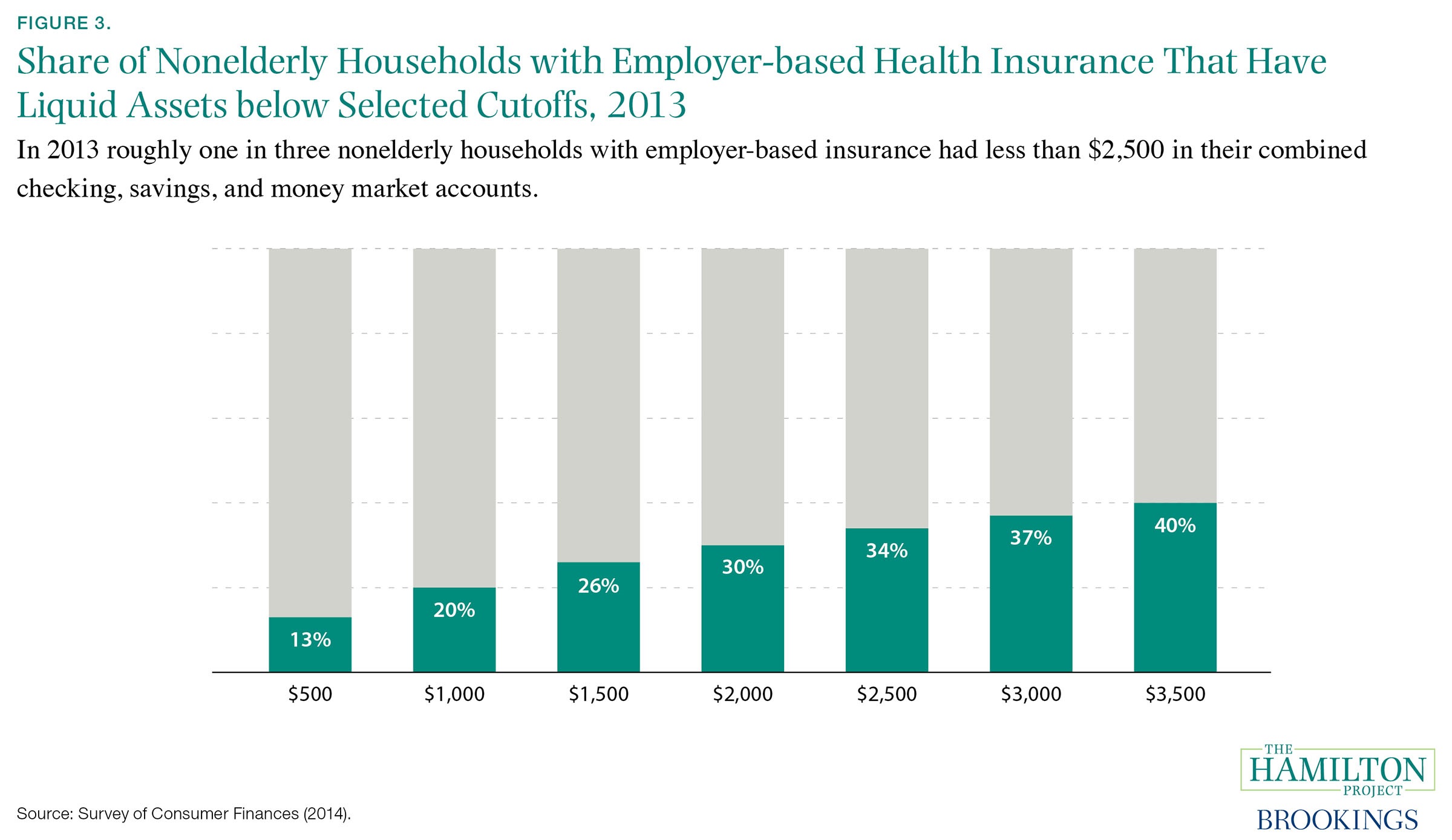 Six Economic Facts About Health Care And Health Insurance Markets After The Affordable Care Act