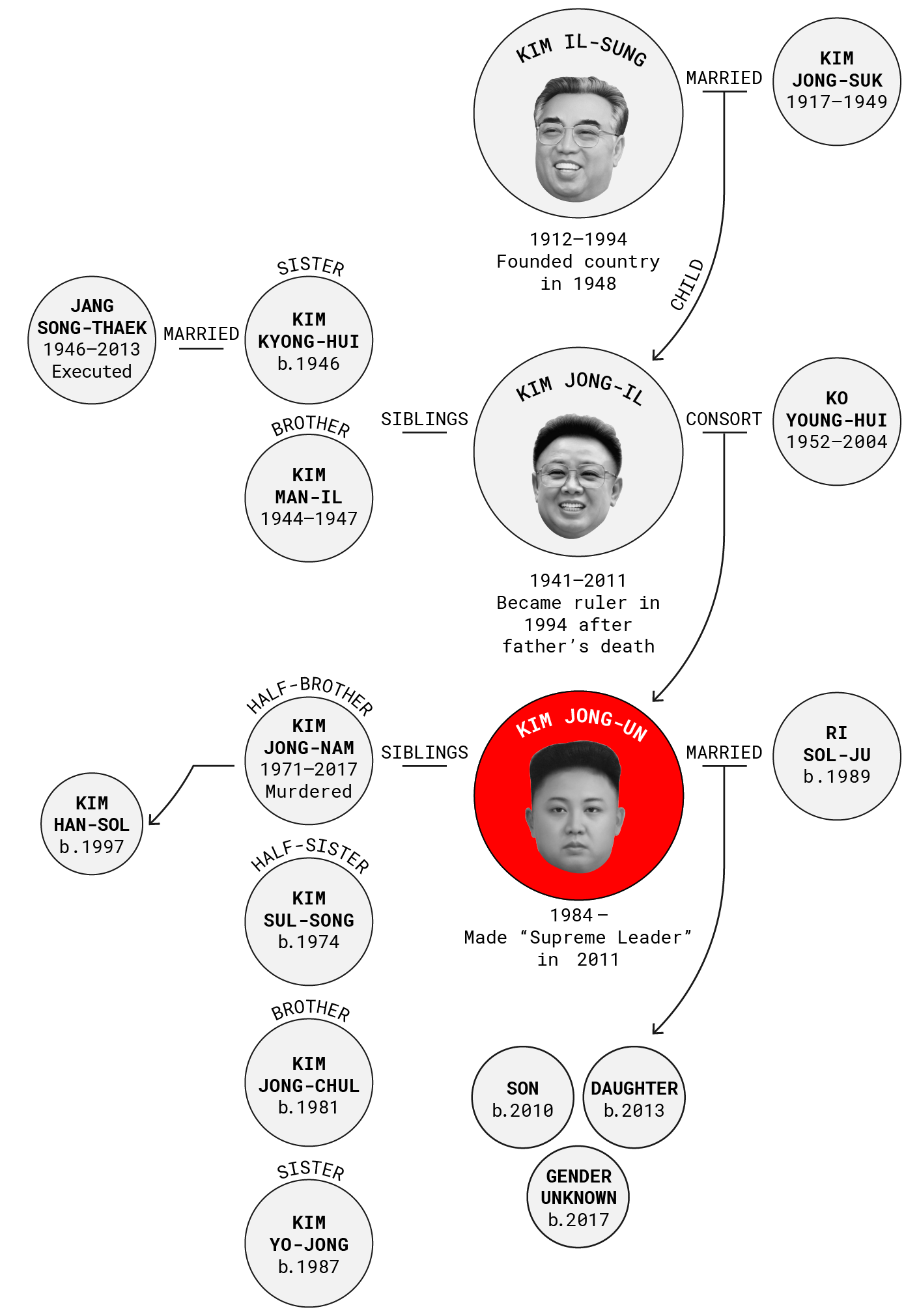 essay about north korea