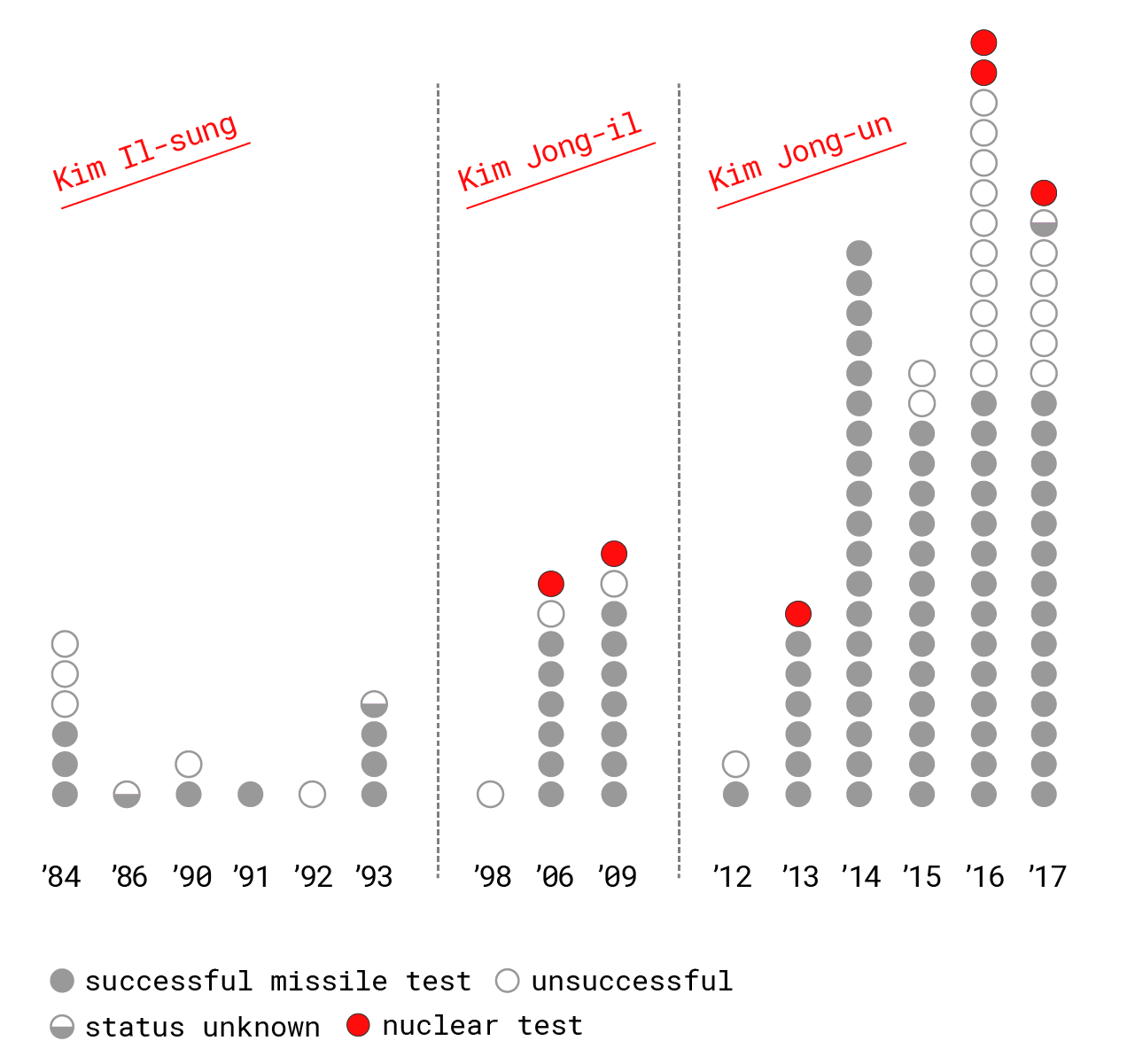 30 06 Accelerator Ballistics Chart